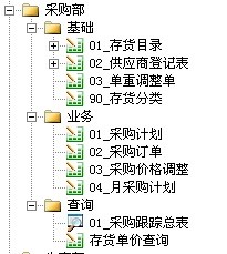 勤哲Excel服務(wù)器做小家電企業(yè)管理系統(tǒng)