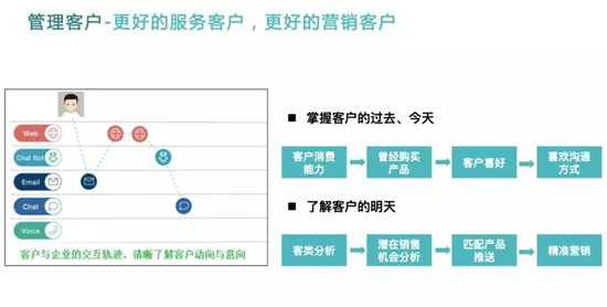 云通訊賦能金融智慧聯(lián)絡(luò)與協(xié)同