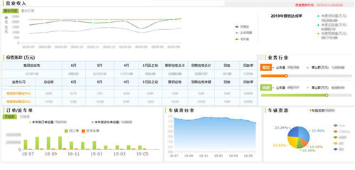 萬億城配市場(chǎng)的“實(shí)力玩家”——運(yùn)輸成本下降15%的背后秘訣