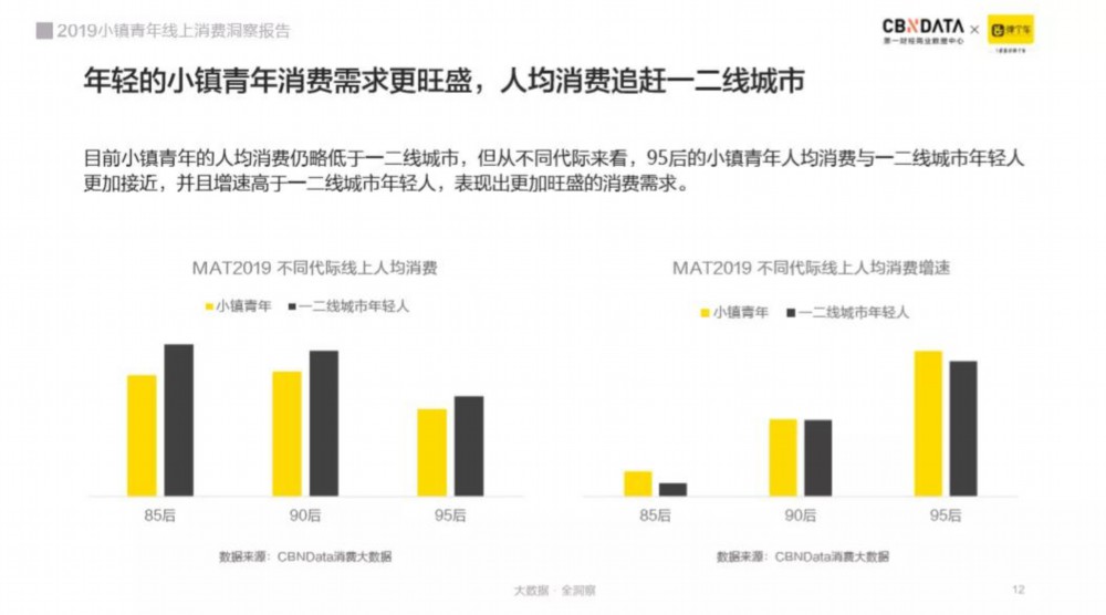 崛起中的小鎮(zhèn)青年消費逆襲之路 