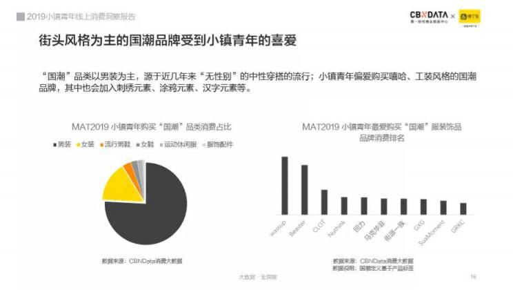 崛起中的小鎮(zhèn)青年消費逆襲之路 