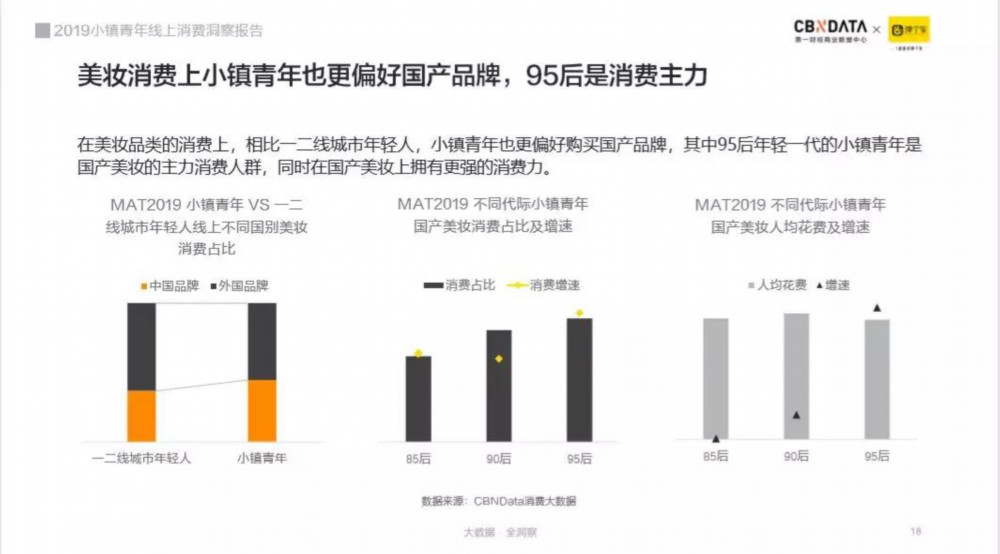 崛起中的小鎮(zhèn)青年消費逆襲之路 