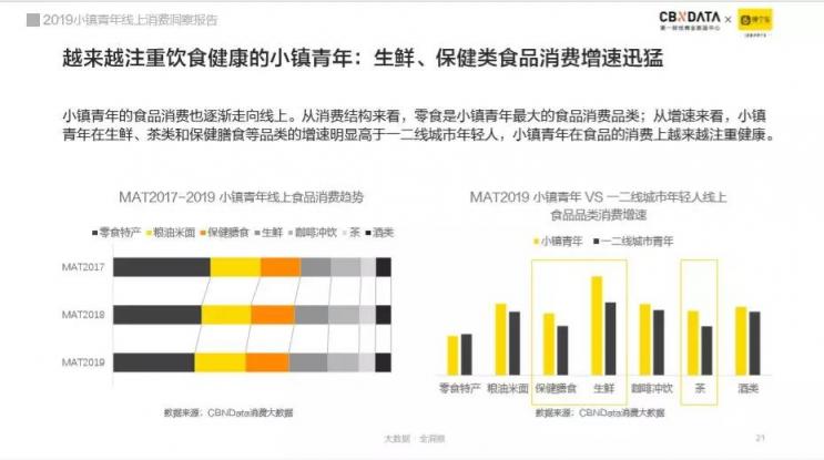 崛起中的小鎮(zhèn)青年消費逆襲之路 