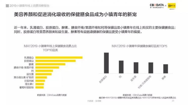 崛起中的小鎮(zhèn)青年消費逆襲之路 