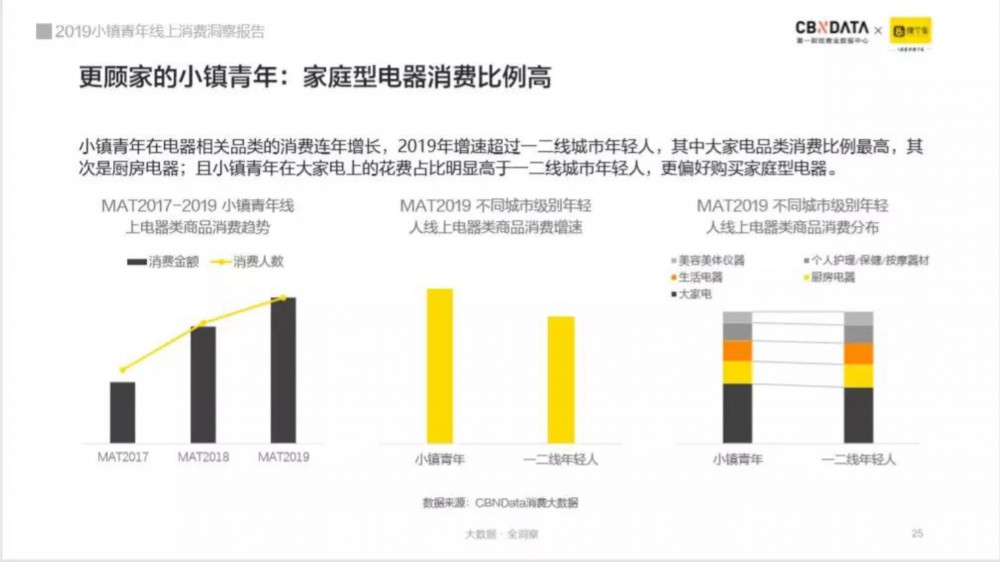 崛起中的小鎮(zhèn)青年消費逆襲之路 