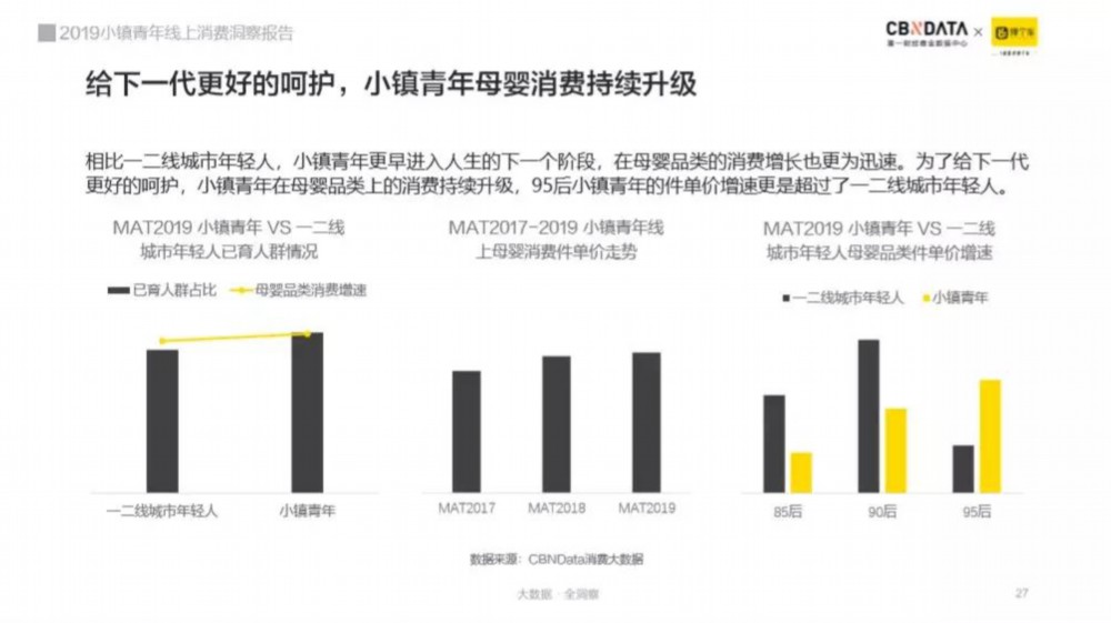 崛起中的小鎮(zhèn)青年消費逆襲之路 