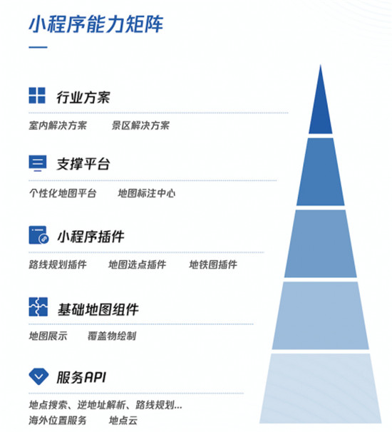 為你的小程序插上地圖的“翅膀”，騰訊位置服務(wù)亮相阿拉丁大會