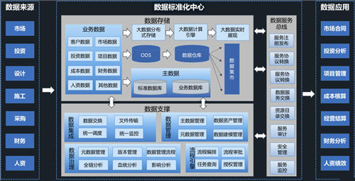 數(shù)據(jù)驅(qū)動發(fā)展，沈陽騰越的信息化轉(zhuǎn)型之路