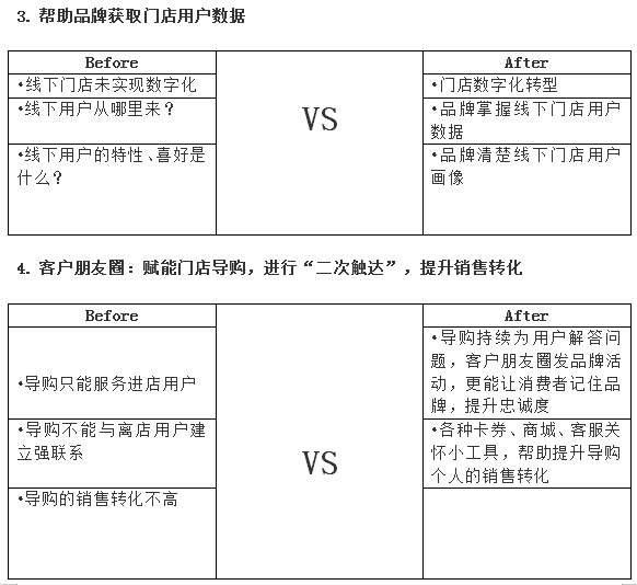 群脈融合企業(yè)微信3.0，全面布局11億用戶精細(xì)化運(yùn)營