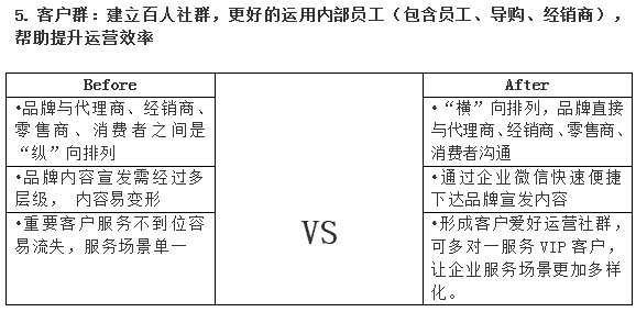 群脈融合企業(yè)微信3.0，全面布局11億用戶精細(xì)化運(yùn)營