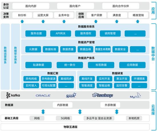 數(shù)瀾科技：《數(shù)據(jù)中臺：讓數(shù)據(jù)用起來》榮登當(dāng)當(dāng)圖書熱銷榜