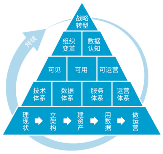 數(shù)瀾科技：《數(shù)據(jù)中臺：讓數(shù)據(jù)用起來》榮登當(dāng)當(dāng)圖書熱銷榜