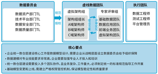 數(shù)瀾科技：《數(shù)據(jù)中臺：讓數(shù)據(jù)用起來》榮登當(dāng)當(dāng)圖書熱銷榜