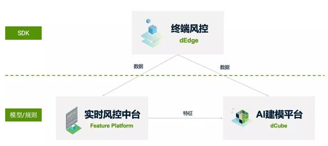 維擇科技榮登畢馬威2019中國領(lǐng)先金融科技50強(qiáng)企業(yè)