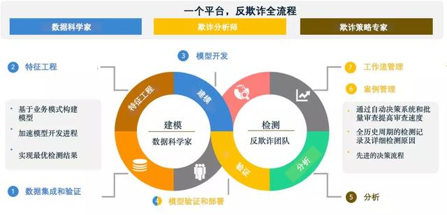 維擇科技榮登畢馬威2019中國領(lǐng)先金融科技50強(qiáng)企業(yè)