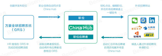 北森攜手萬豪，打造跨國集團(tuán)招聘本地化落地成功實(shí)踐