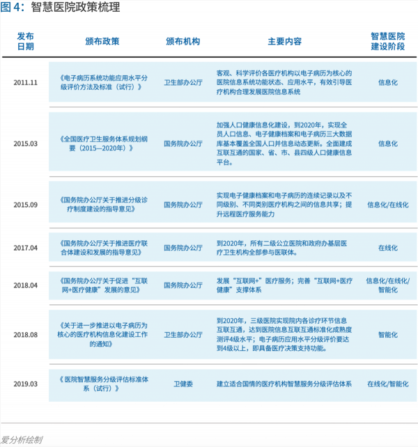 70頁(yè)實(shí)踐報(bào)告，講透智慧醫(yī)院前世今生與未來(lái)圖景 