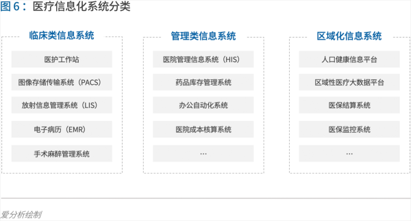 70頁(yè)實(shí)踐報(bào)告，講透智慧醫(yī)院前世今生與未來(lái)圖景 