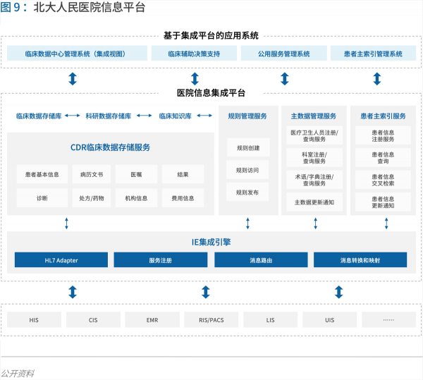 70頁(yè)實(shí)踐報(bào)告，講透智慧醫(yī)院前世今生與未來(lái)圖景 