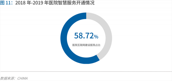 70頁(yè)實(shí)踐報(bào)告，講透智慧醫(yī)院前世今生與未來(lái)圖景 