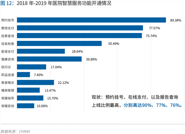 70頁(yè)實(shí)踐報(bào)告，講透智慧醫(yī)院前世今生與未來(lái)圖景 