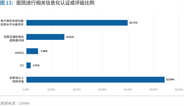 70頁(yè)實(shí)踐報(bào)告，講透智慧醫(yī)院前世今生與未來(lái)圖景 