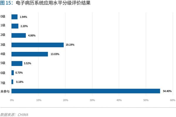 70頁(yè)實(shí)踐報(bào)告，講透智慧醫(yī)院前世今生與未來(lái)圖景 