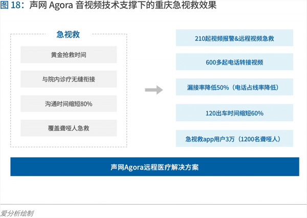 70頁(yè)實(shí)踐報(bào)告，講透智慧醫(yī)院前世今生與未來(lái)圖景 