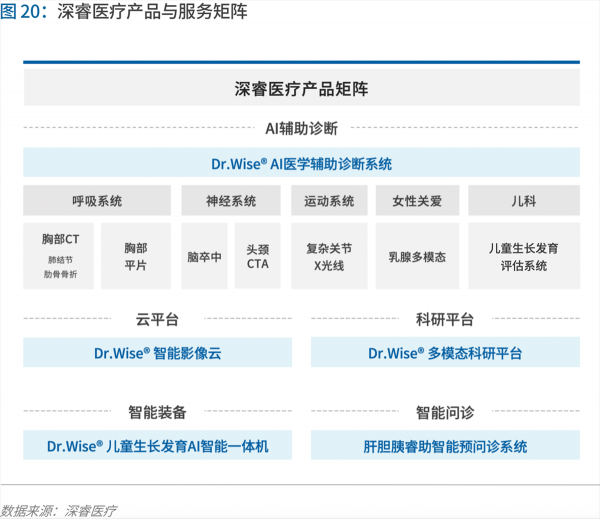 70頁(yè)實(shí)踐報(bào)告，講透智慧醫(yī)院前世今生與未來(lái)圖景 