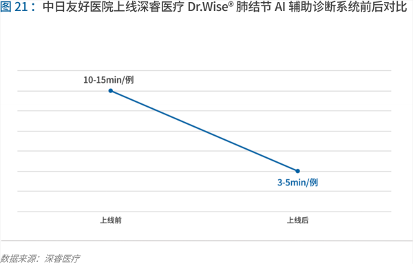 70頁(yè)實(shí)踐報(bào)告，講透智慧醫(yī)院前世今生與未來(lái)圖景 