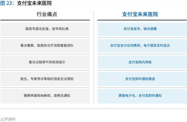 70頁(yè)實(shí)踐報(bào)告，講透智慧醫(yī)院前世今生與未來(lái)圖景 