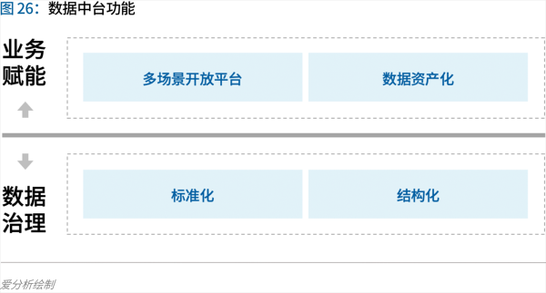 70頁(yè)實(shí)踐報(bào)告，講透智慧醫(yī)院前世今生與未來(lái)圖景 