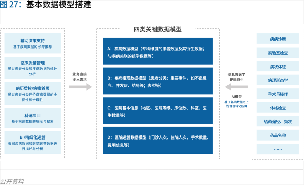 70頁(yè)實(shí)踐報(bào)告，講透智慧醫(yī)院前世今生與未來(lái)圖景 