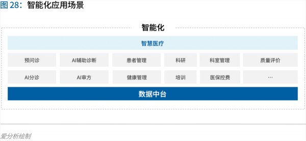 70頁(yè)實(shí)踐報(bào)告，講透智慧醫(yī)院前世今生與未來(lái)圖景 