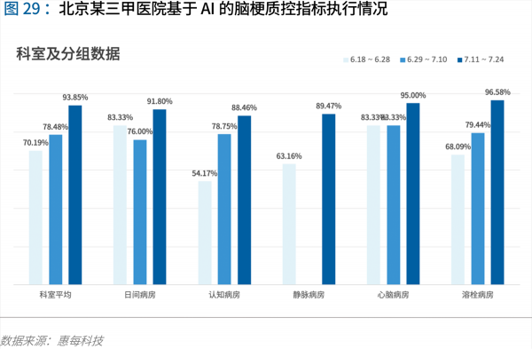 70頁(yè)實(shí)踐報(bào)告，講透智慧醫(yī)院前世今生與未來(lái)圖景 