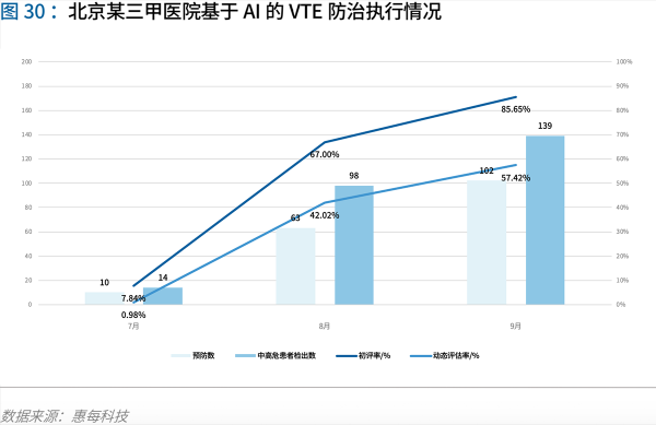 70頁(yè)實(shí)踐報(bào)告，講透智慧醫(yī)院前世今生與未來(lái)圖景 