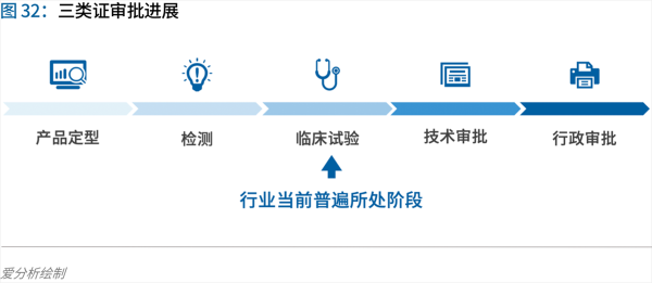 70頁(yè)實(shí)踐報(bào)告，講透智慧醫(yī)院前世今生與未來(lái)圖景 