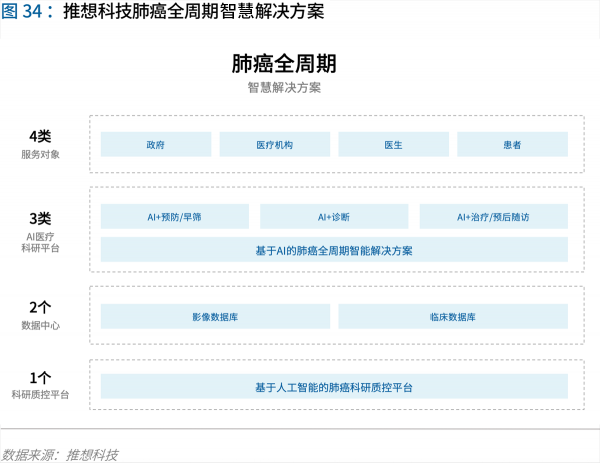 70頁(yè)實(shí)踐報(bào)告，講透智慧醫(yī)院前世今生與未來(lái)圖景 