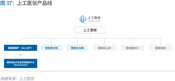 70頁(yè)實(shí)踐報(bào)告，講透智慧醫(yī)院前世今生與未來(lái)圖景 