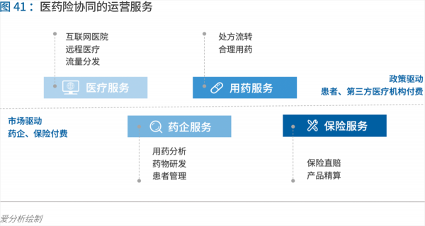 70頁(yè)實(shí)踐報(bào)告，講透智慧醫(yī)院前世今生與未來(lái)圖景 