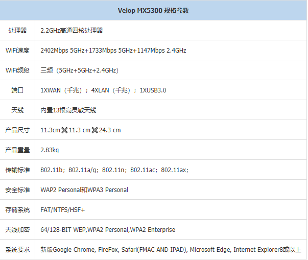 Linksys領(lǐng)勢WiFi6+真Mesh路由器橫空出世