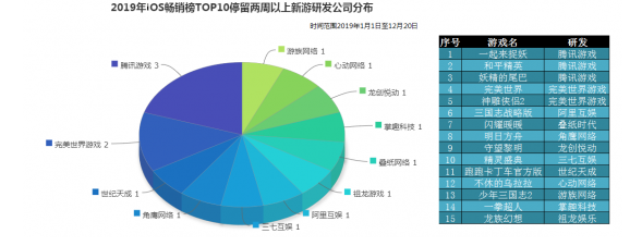 一年拿出三個(gè)爆款MMO，那個(gè)中國游戲“正規(guī)軍”回來了