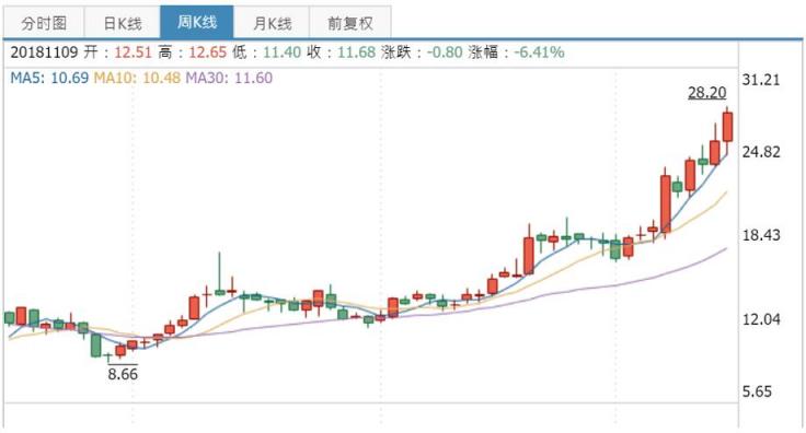 《傳奇霸業(yè)》判決后集體消聲，三七互娛的“傳奇”何去何從？