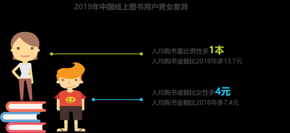 這年頭沒多讀幾本書，你都不好意思穿越了