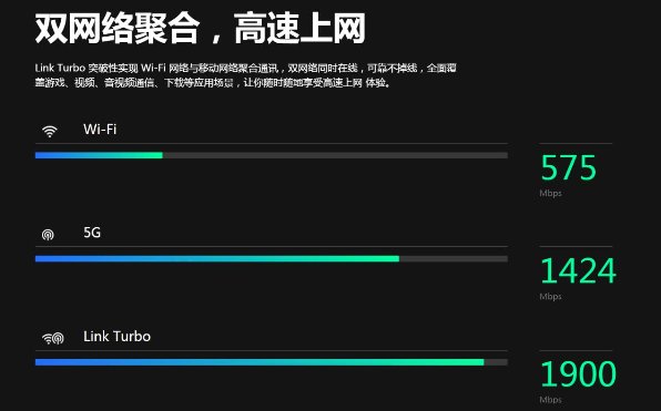 LINK Turbo給華為手機(jī)全面提速，延遲更低，網(wǎng)速更快的奧秘都在這