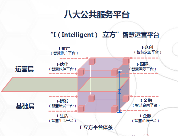 “智造生態(tài) 智匯金隅”——金隅智造工場年終答謝會圓滿落幕