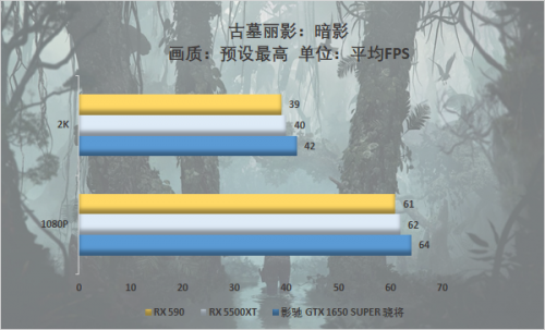 游戲玩家的你會(huì)怎么選，千元顯卡大比拼 5500XT真的好？