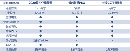 三款精品自主SUV的對決，向標桿發(fā)起挑戰(zhàn)！