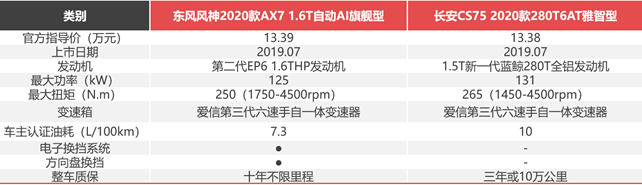 月薪6000，預(yù)算12萬+，街車風(fēng)格不要選錯(cuò)