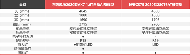 月薪6000，預(yù)算12萬+，街車風(fēng)格不要選錯(cuò)